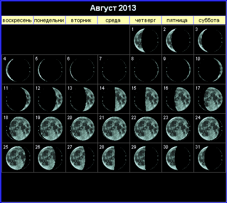 Лунный календарь на август 2013 года.