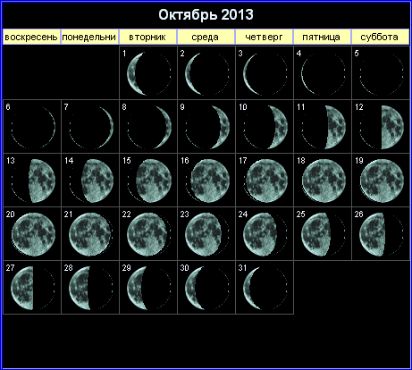 Лунный календарь на октябрь 2013 года.