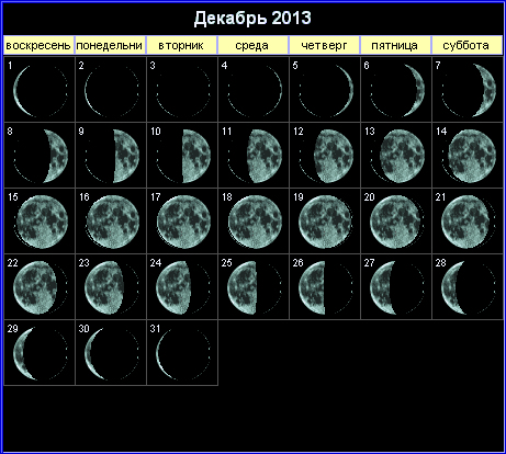 Лунный календарь на декабрь 2013 года.