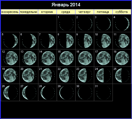 Лунный календарь на январь 2014 года.