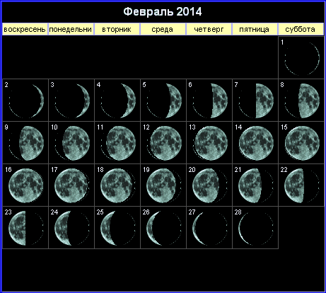Лунный календарь на февраль 2014 года.