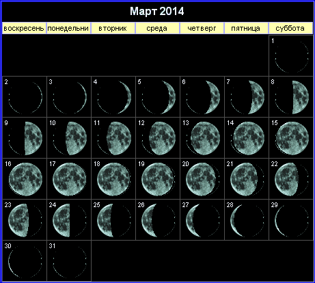 Лунный календарь на март 2014 года.