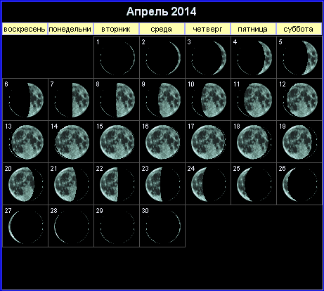 Лунный календарь на апрель 2014 года.