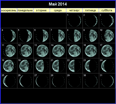 Лунный календарь на май 2014 года.
