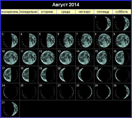 Лунный календарь на август 2014 года.