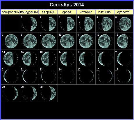 Лунный календарь на сентябрь 2014 года.