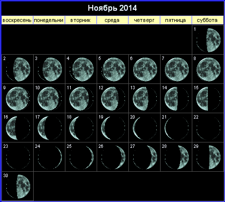 Лунный календарь на ноябрь 2014 года.