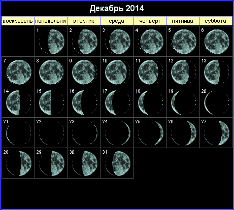 Лунный календарь на декабрь 2014 года.
