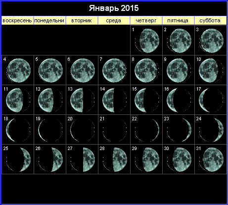 Лунный календарь на январь 2015 года.
