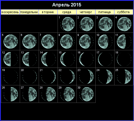 Лунный календарь на апрель 2015 года.