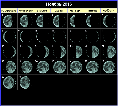 Лунный календарь на ноябрь 2015 года.