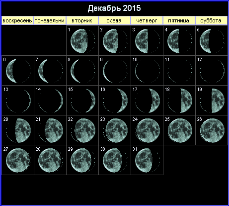 Лунный календарь на декабрь 2015 года.