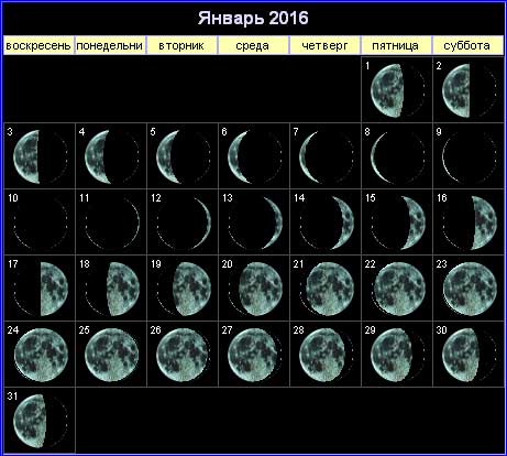 Лунный календарь на январь 2016