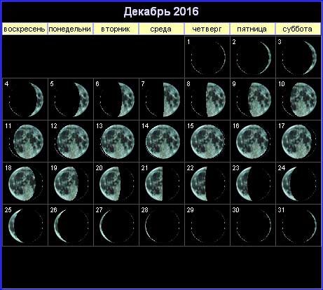 Лунный календарь на декабрь 2016