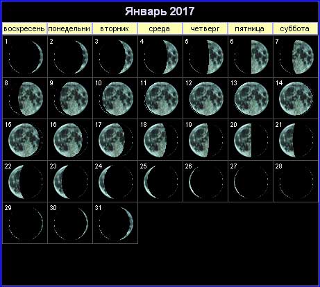 Лунный календарь на январь 2017