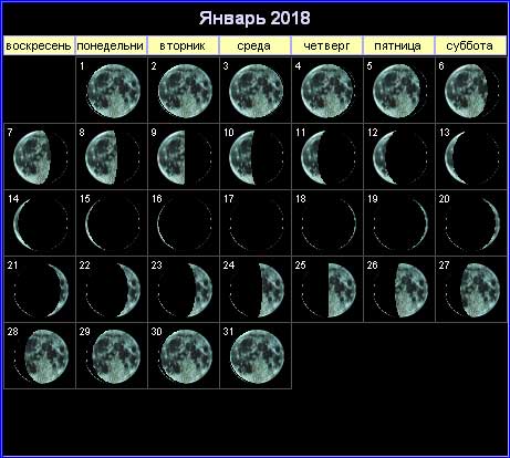 Лунный календарь на январь 2018: Лунное затмение и фазы Луны в январе 2018  года.