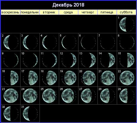 Лунный календарь на декабрь 2018