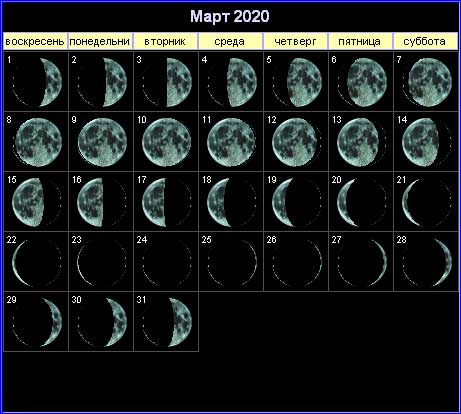 Лунный календарь на март 2020