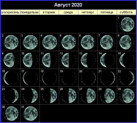 Лунный календарь на август 2020