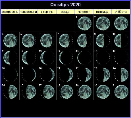 Лунный календарь на октябрь 2020