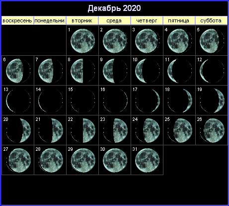 Лунный календарь на декабрь 2020