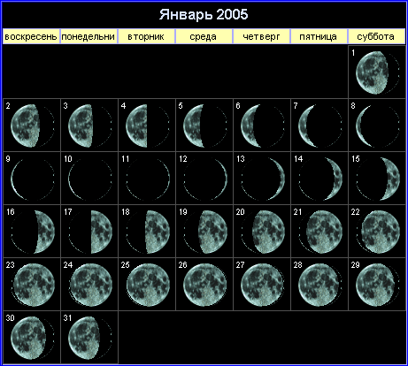 Лунный календарь на январь 2005 года