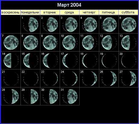 Лунный календарь на март 2004 года