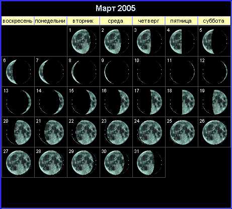 Лунный календарь на март 2005 года