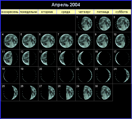 Лунный календарь на апрель 2004 года