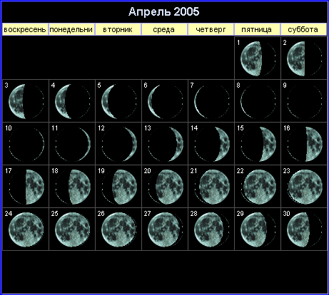 Лунный календарь на апрель 2005 года