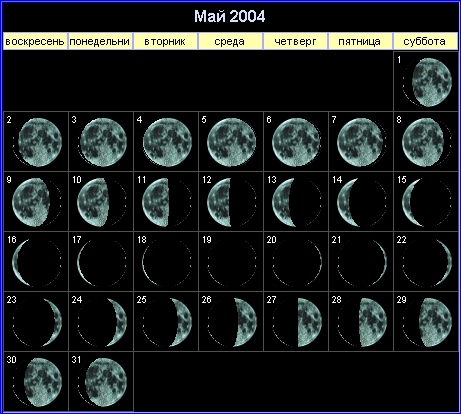 Лунный календарь на май 2004 года