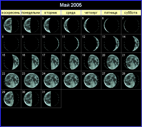 Лунный календарь на май 2005 года