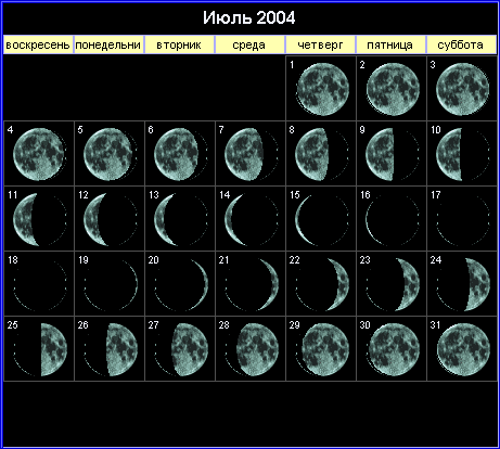 Лунный календарь на июль 2004 года