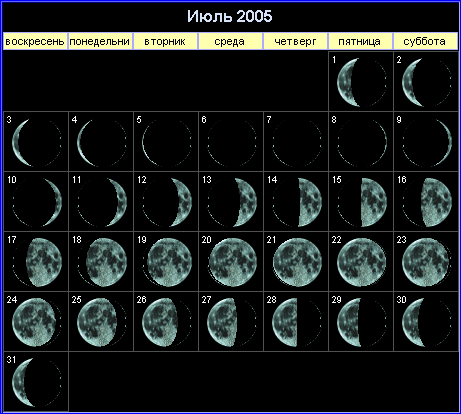Лунный календарь на июль 2005 года