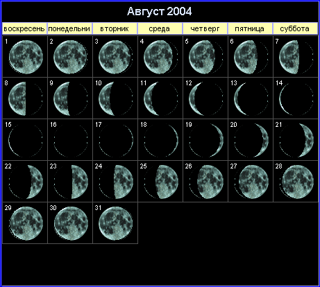 Лунный календарь на август 2004 года