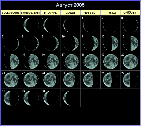 Лунный календарь на август 2005 года
