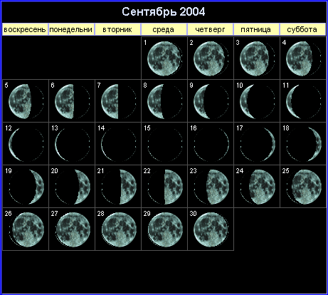 Лунный календарь