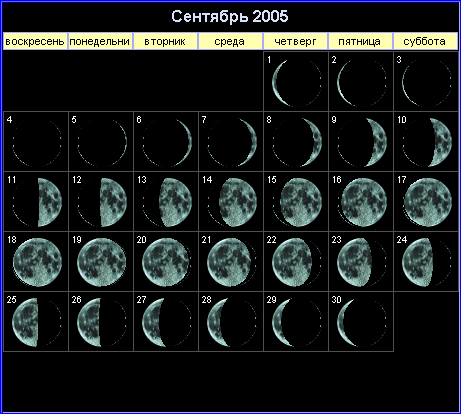 Лунный календарь на сентябрь 2005 года