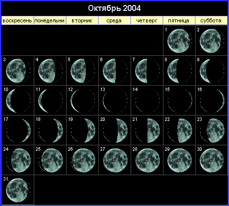Лунный календарь на октябрь 2004 года