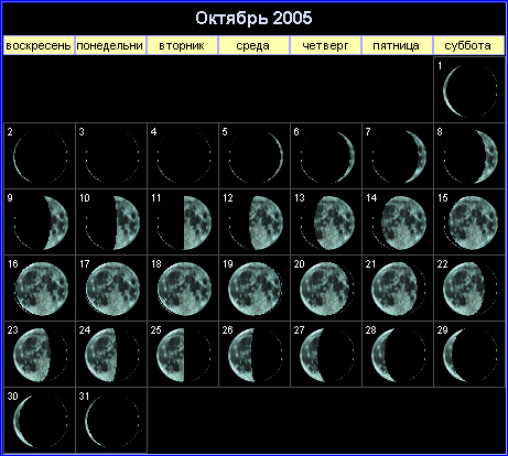 Лунный календарь на октябрь 2005 года