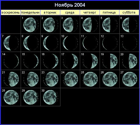 Лунный календарь на ноябрь 2004 года