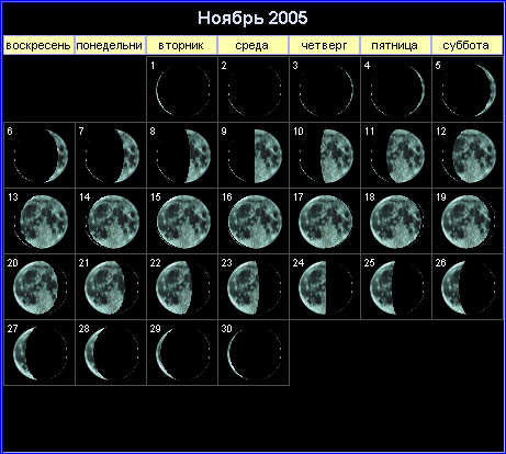 Лунный календарь на ноябрь 2005 года