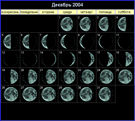 Лунный календарь на декабрь 2004 года