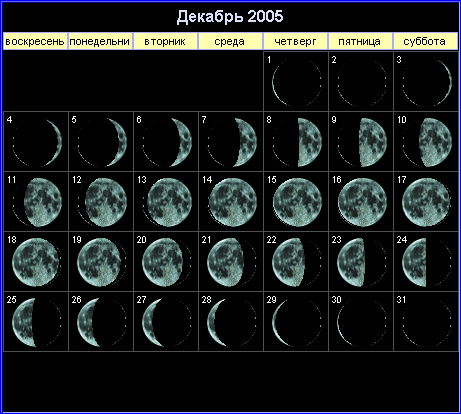 Лунный календарь на декабрь 2005 года